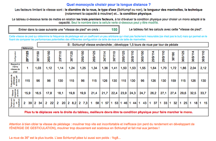 vitesses-correspondance_taille_roues_et_longueur_de_manivelles