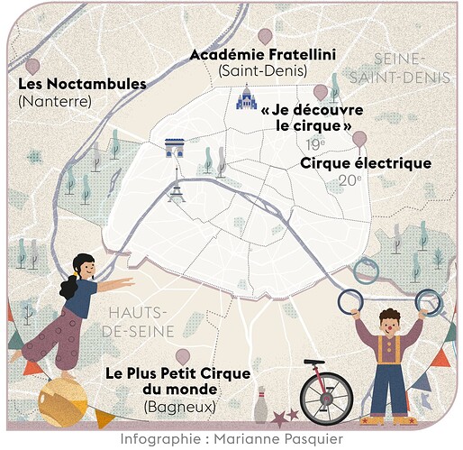cirques